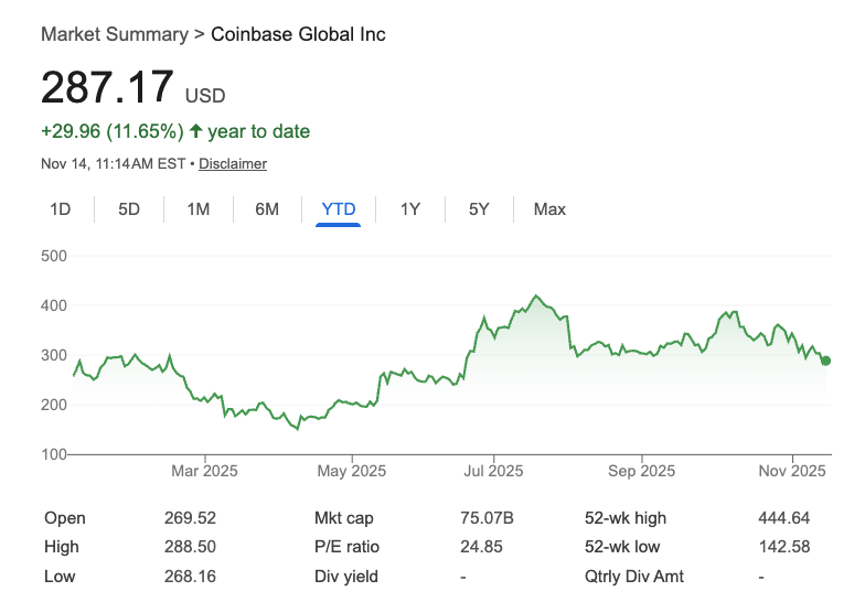코인베이스 가격 차트