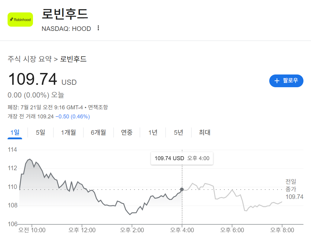 로빈후드 가격 동향 | 7월 18일