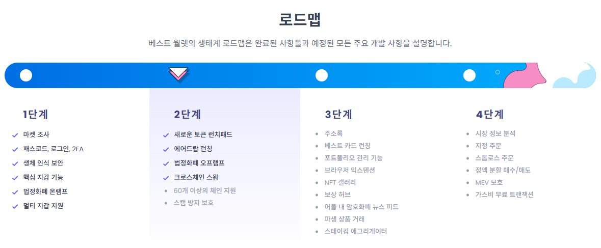 베스트 월렛의 생태계 로드맵