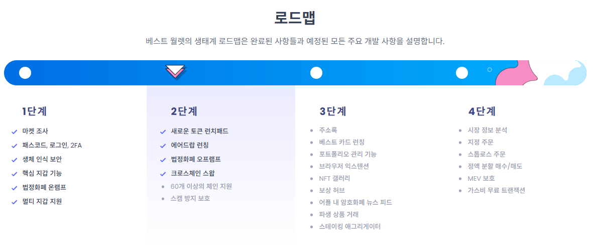 베스트 월렛의 생태계 로드맵