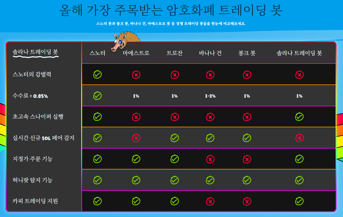 올해 가장 주목받는 암호화폐 트레이딩 봇