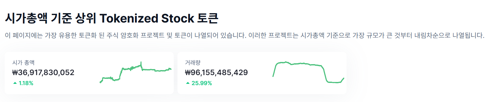 토큰화된 주식 시가총액 | 출처: 코인마켓캡