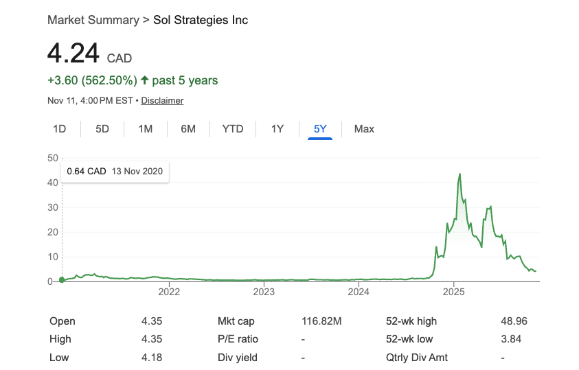 솔 스트래티지 가격 차트