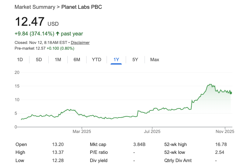 플래닛 랩스 가격 차트