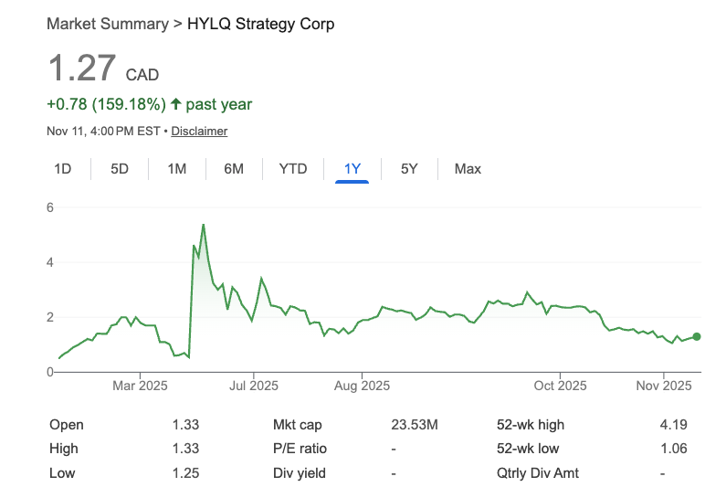 HYLQ 스트래티지