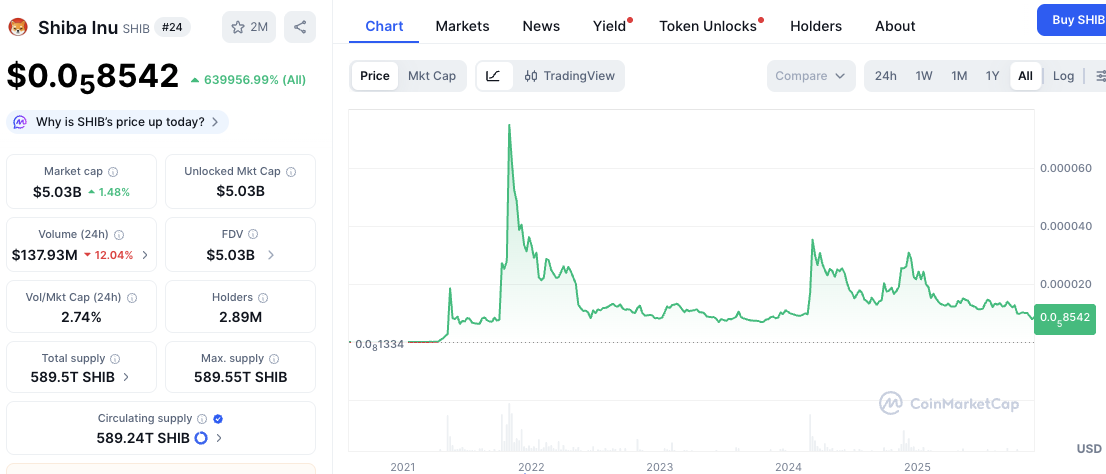 시바이누 밈코인 가격 차트