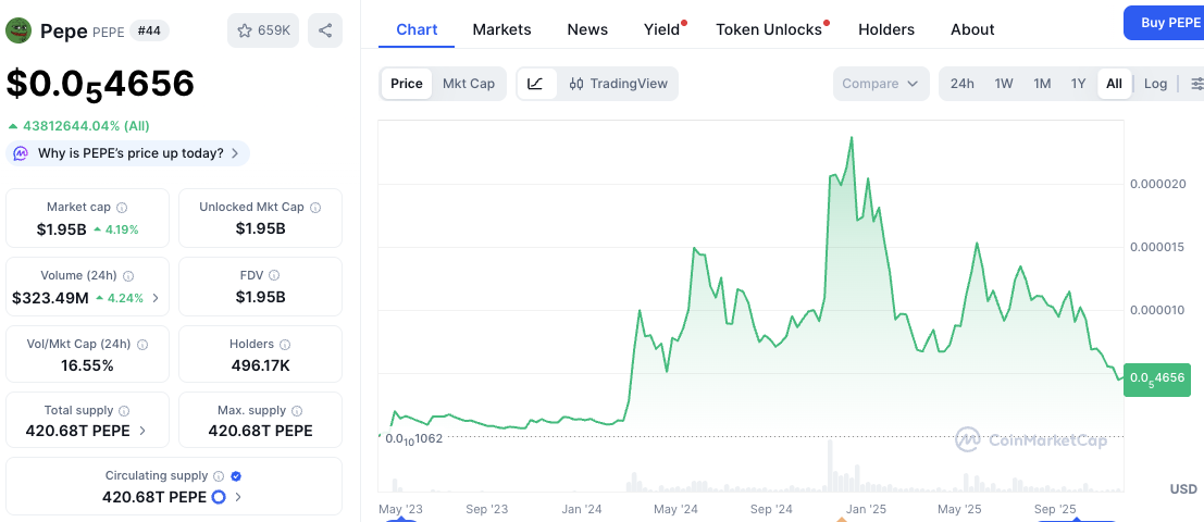 페페코인 가격 차트