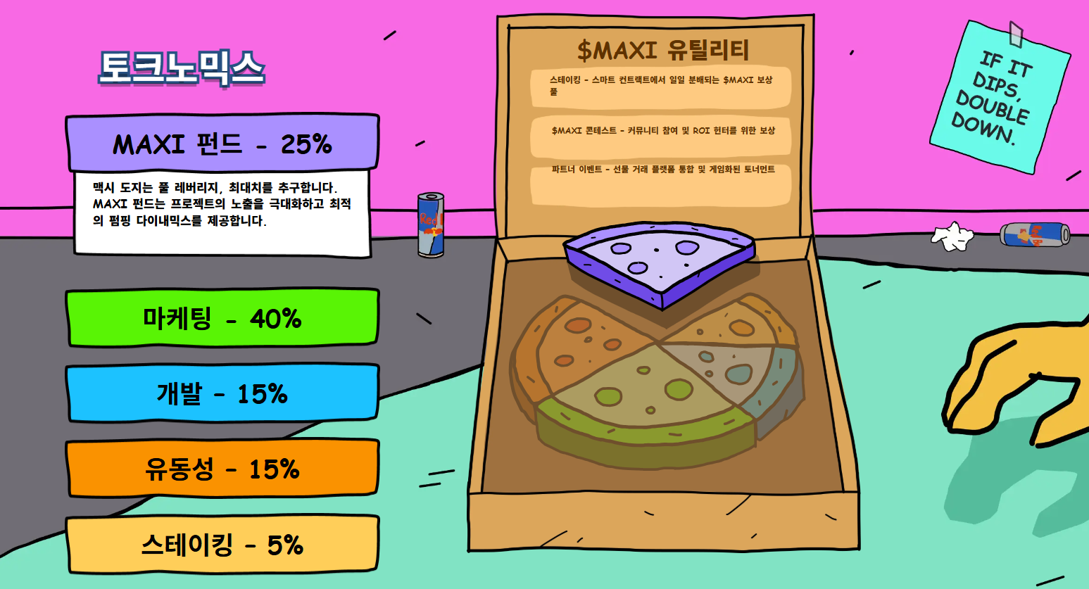 맥시 도지 코인 토크노믹스