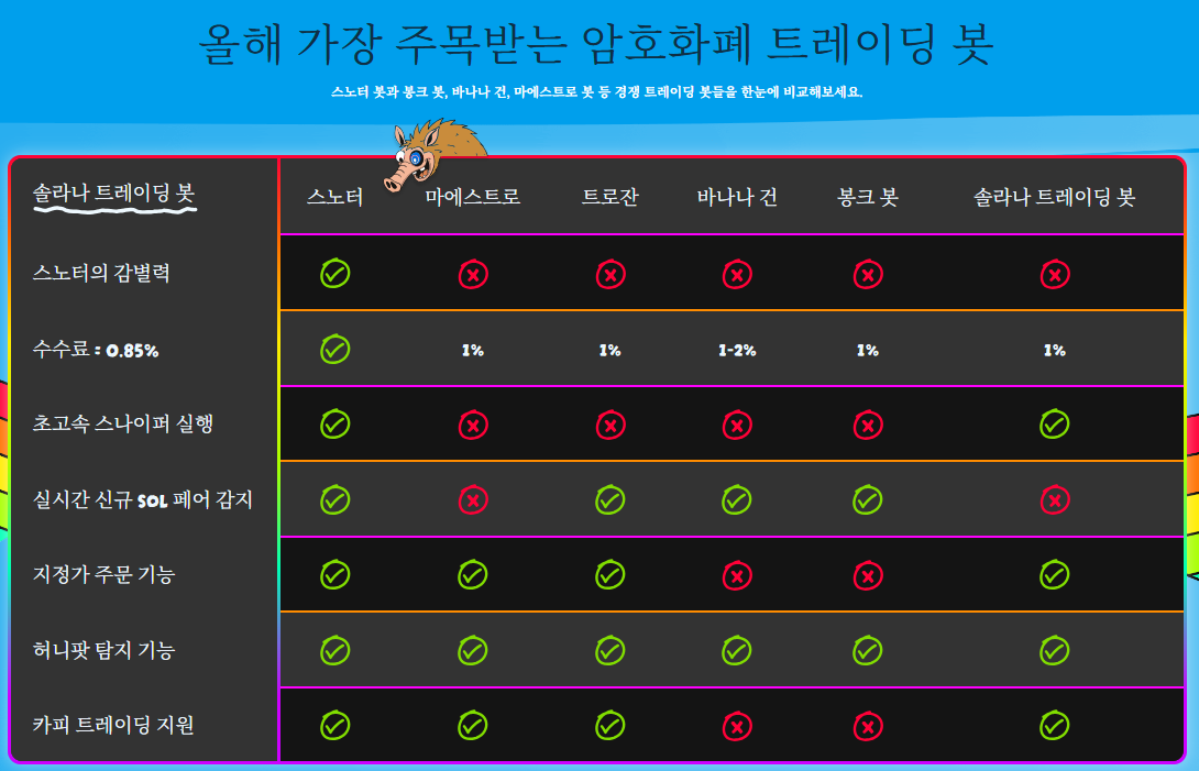암호화폐 트레이딩 봇 비교