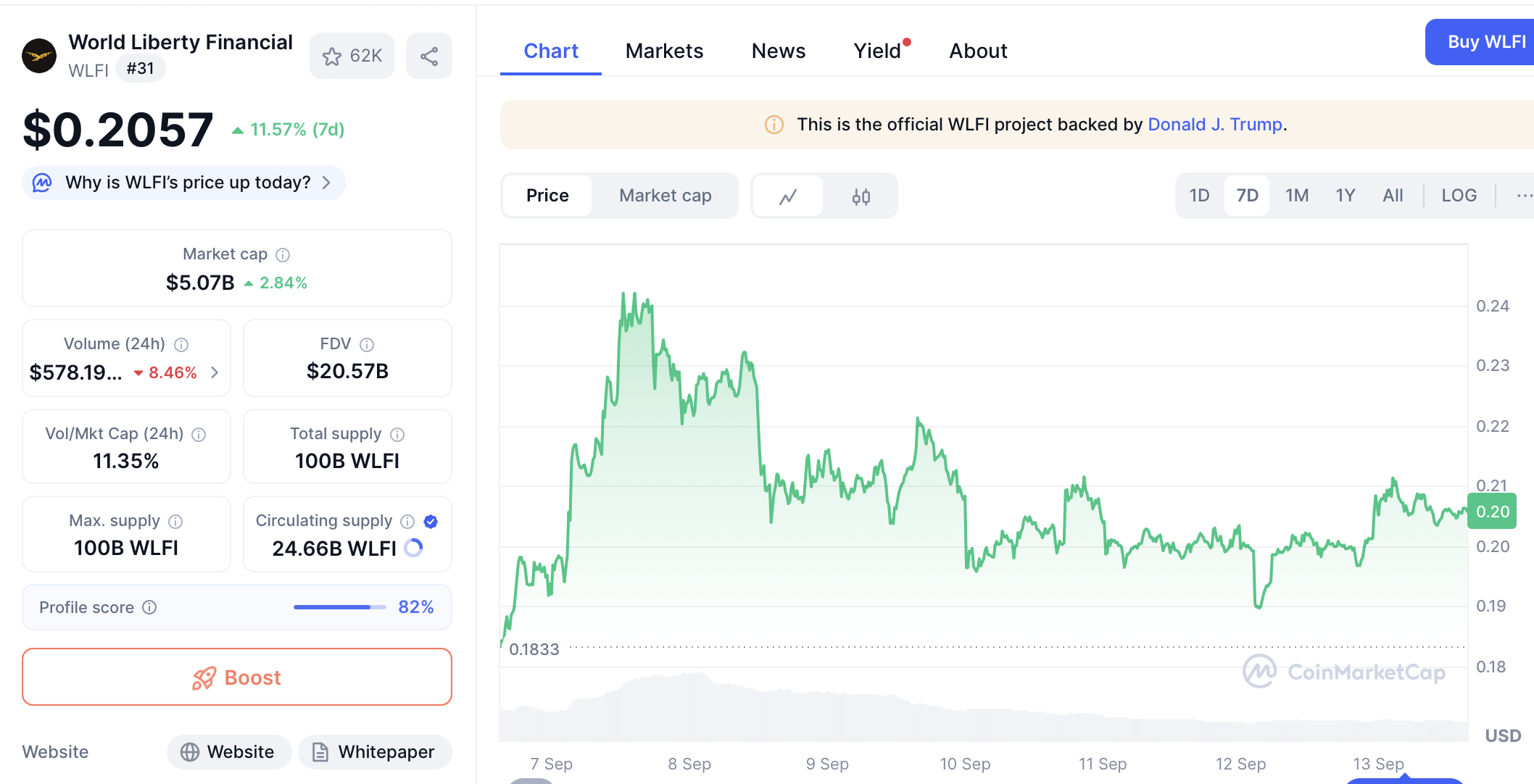 2026년~2030년 월드 리버티 파이낸셜(WLFI) 가격 전망은? - 코인스피커 코리아