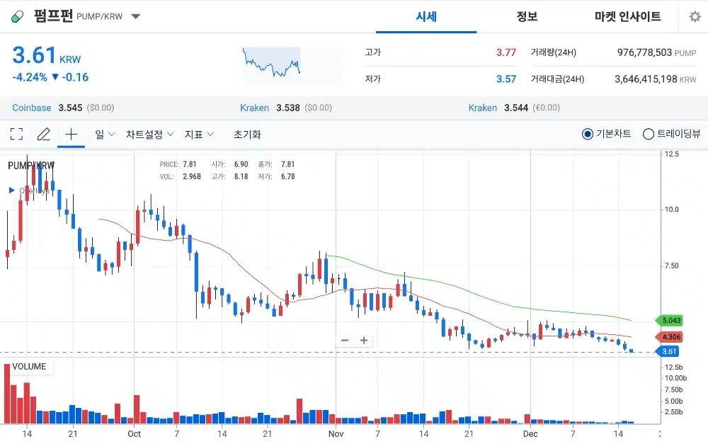 펌프펀 업비트 상장 후 가격 흐름