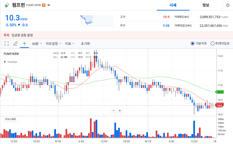 펌프펀 가격 차트