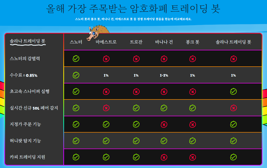 암호화폐 트레이딩 봇 비교