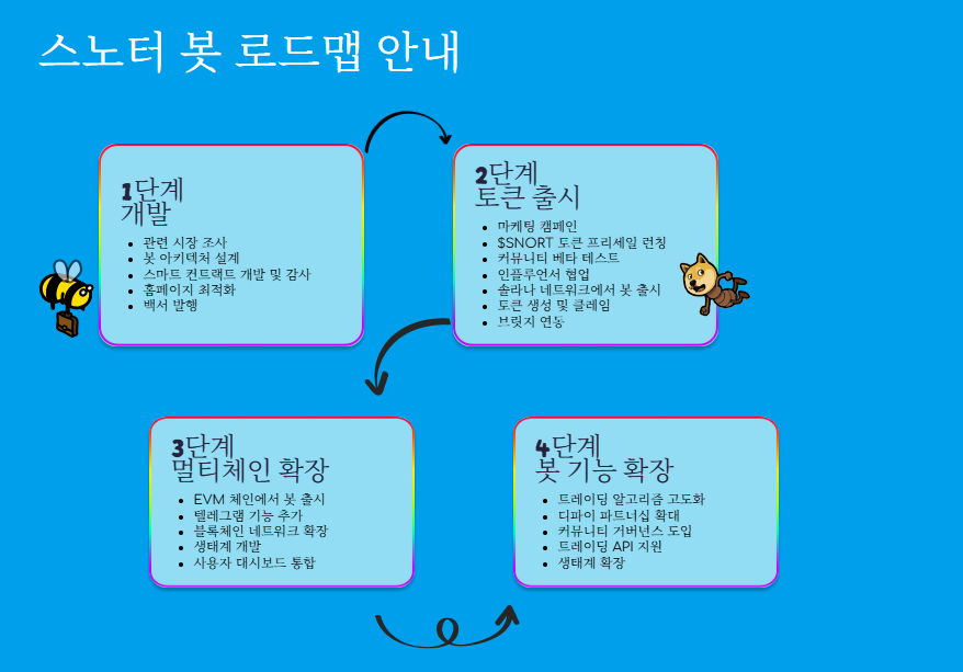 스노터 봇 로드맵 안내