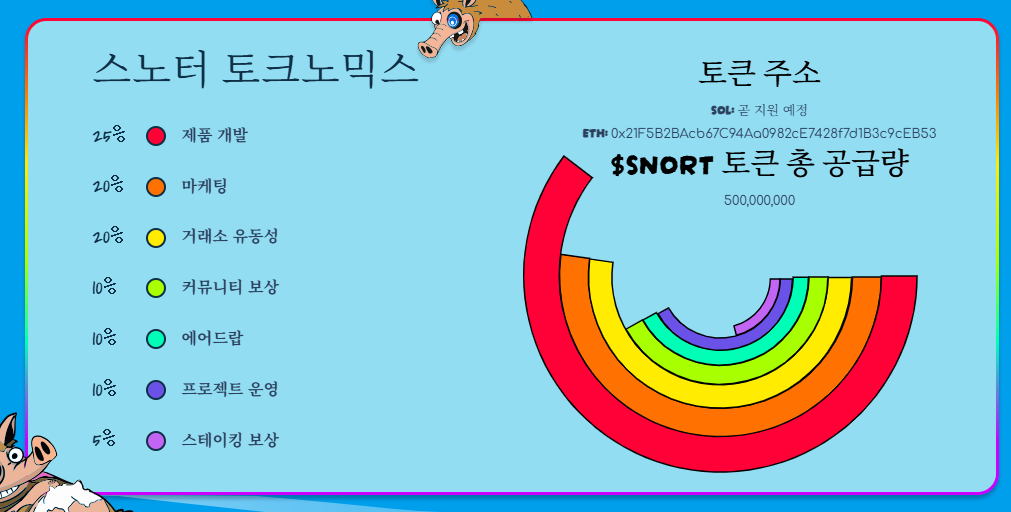 스노터 토크노믹스