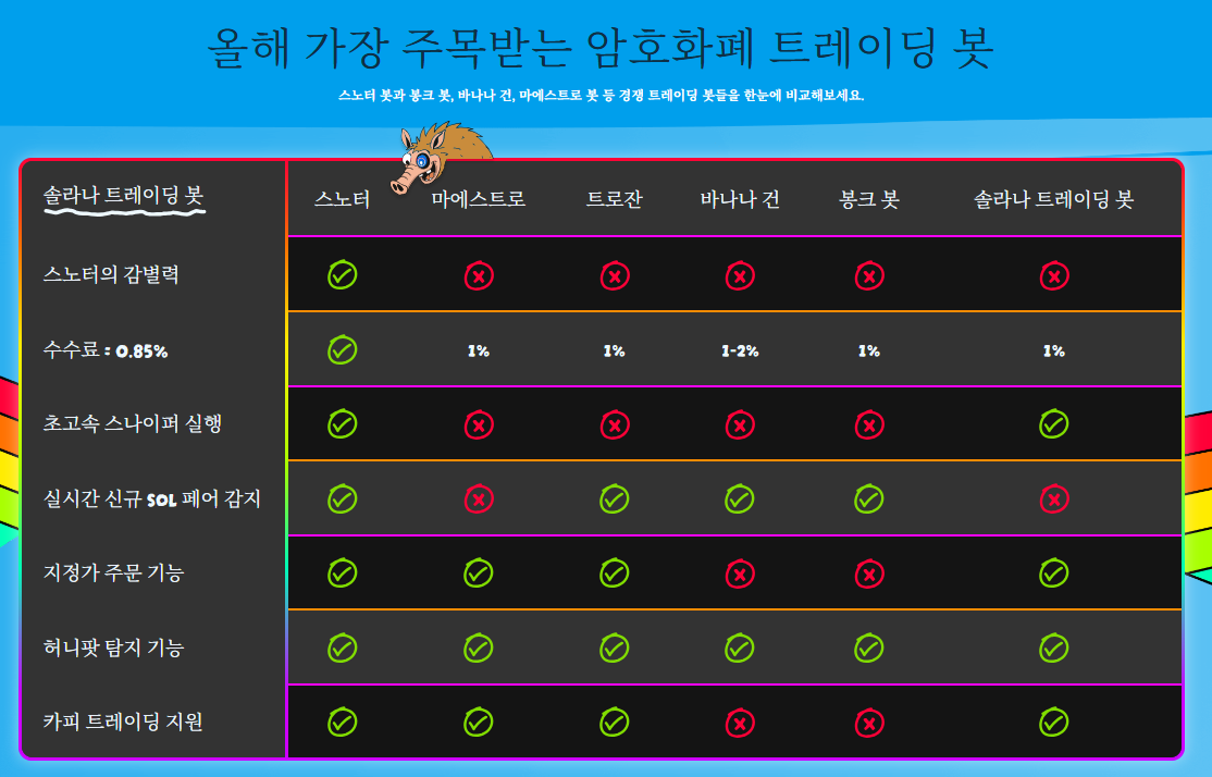 올해 가장 주목받는 암호화폐 트레이딩 봇