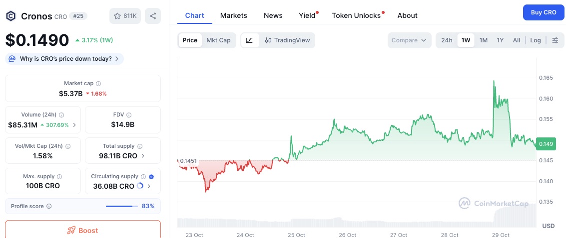 크로노스 가격 차트