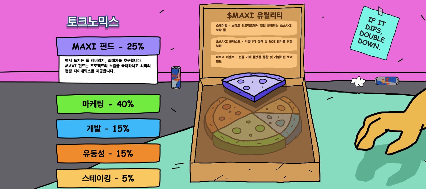 맥시 도지 토크노믹스