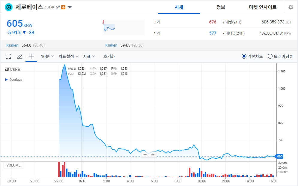 제로베이스 실시간 가격 데이터