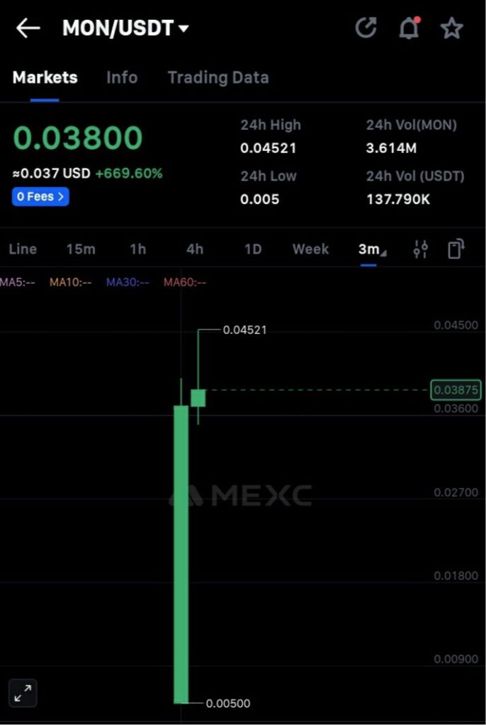 모나드 코인 상장일 가격 차트