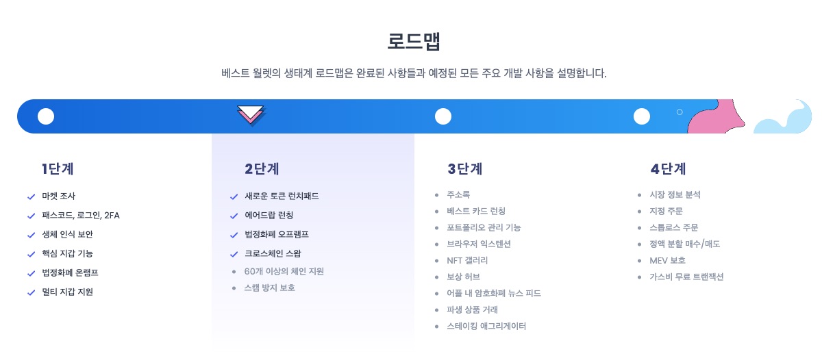 베스트 월렛 토큰 로드맵
