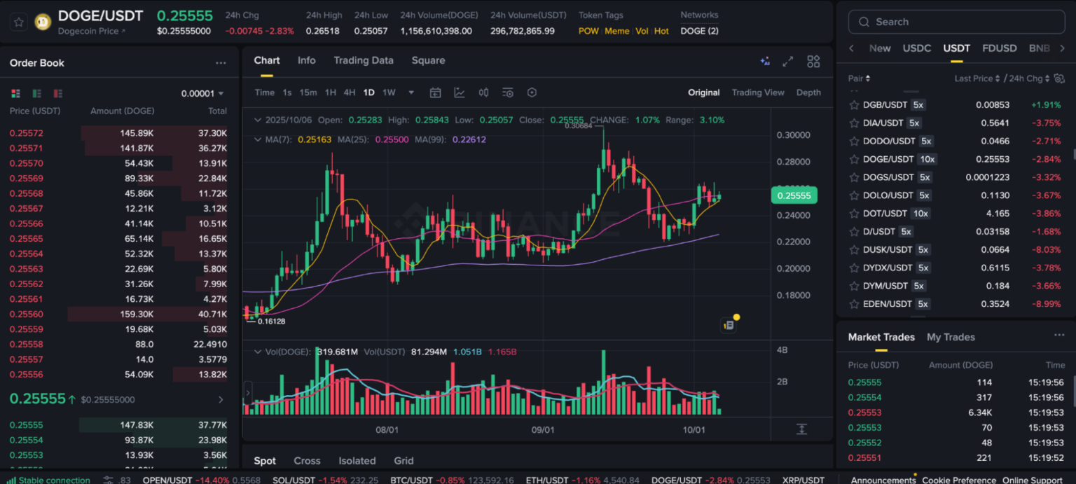 바이낸스에서 암호화폐 거래하기