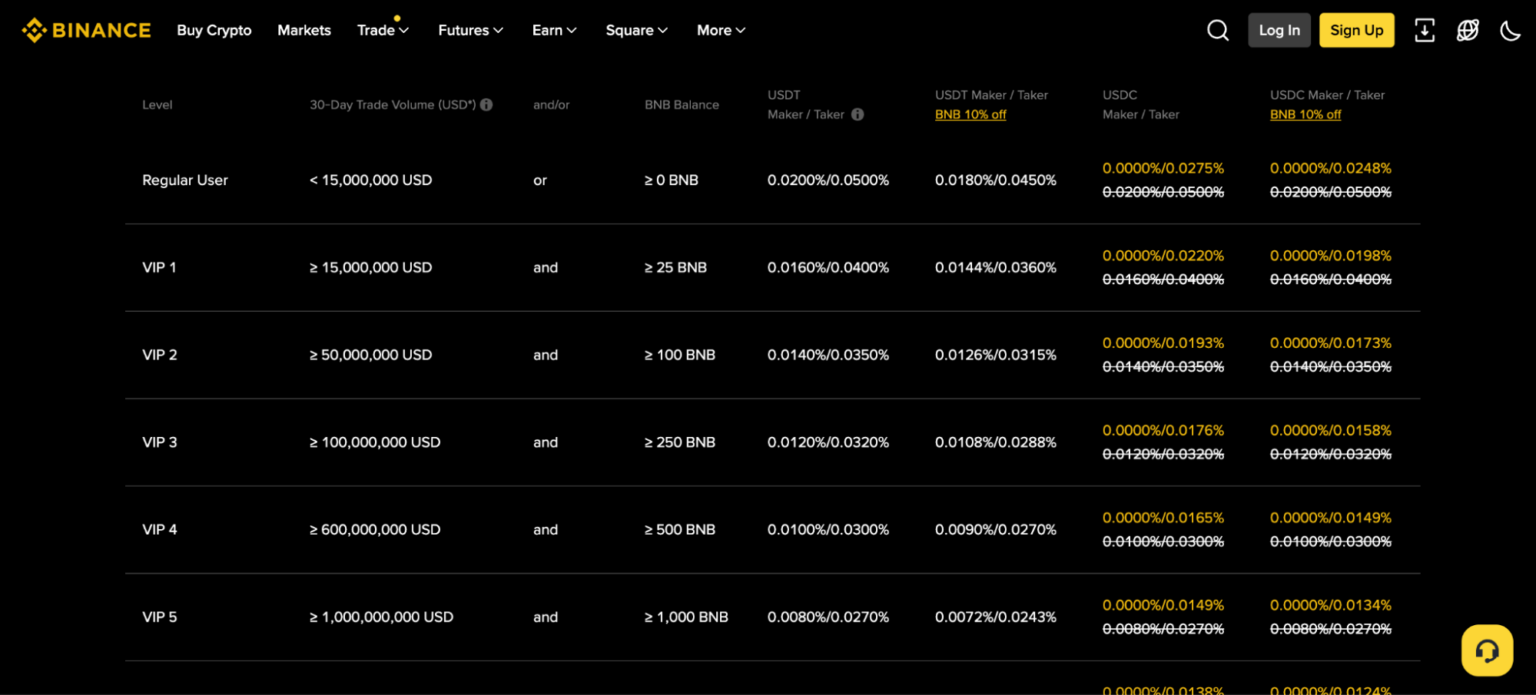 바이낸스 파생상품 거래 수수료