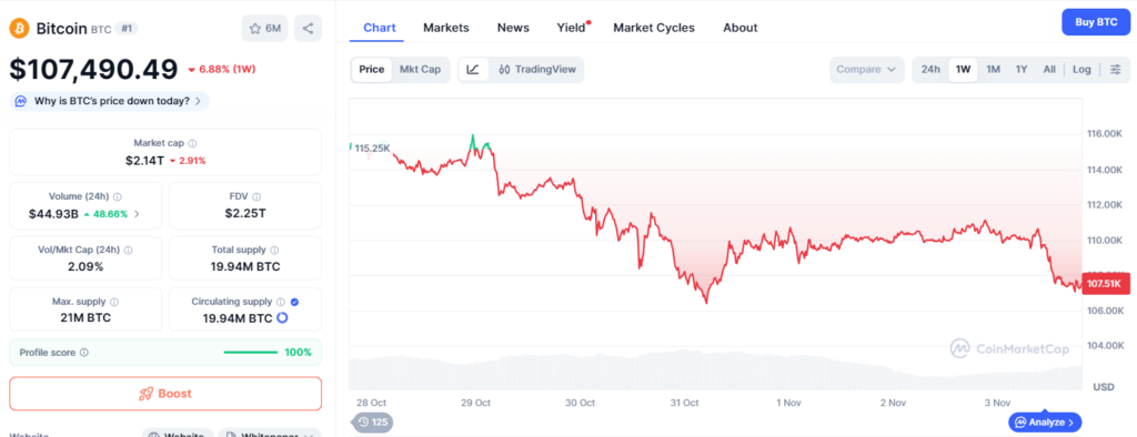 11월 03일 비트코인 가격