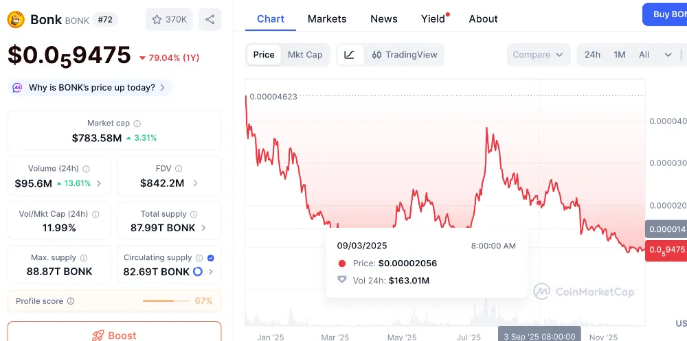 봉크 코인 가격 차트