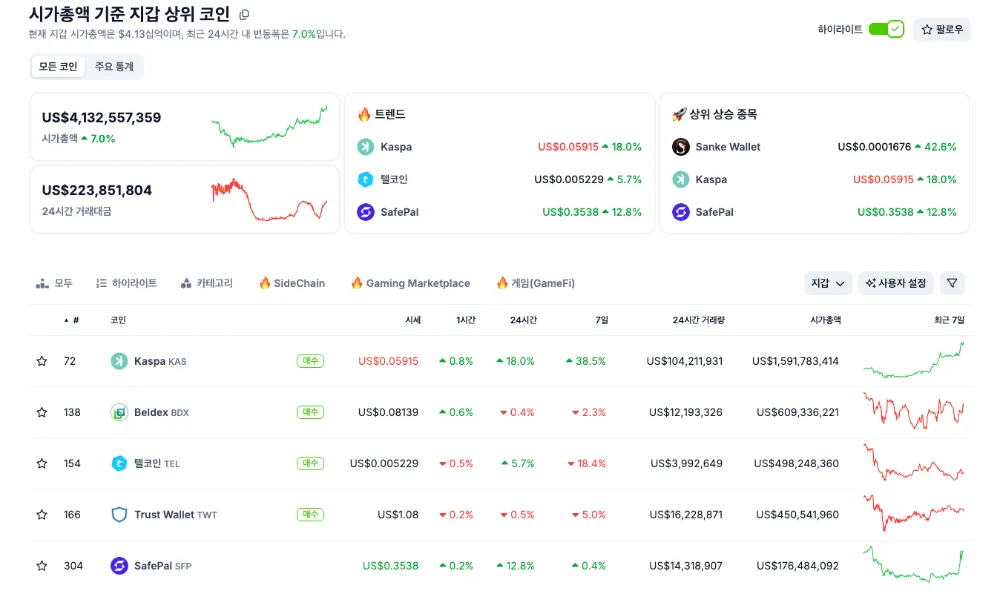 시가총액 기준 지갑 상위 코인