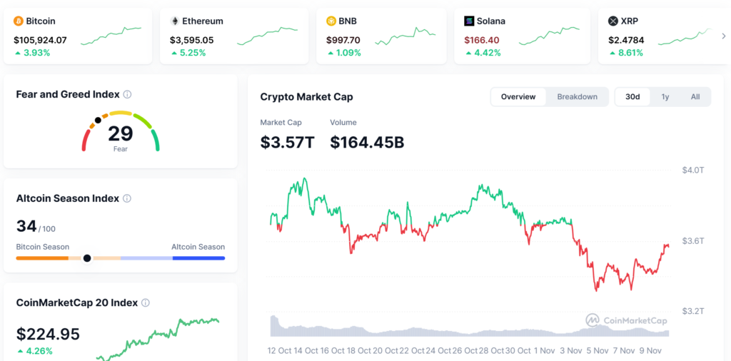 11월 10일 비트코인 인덱스