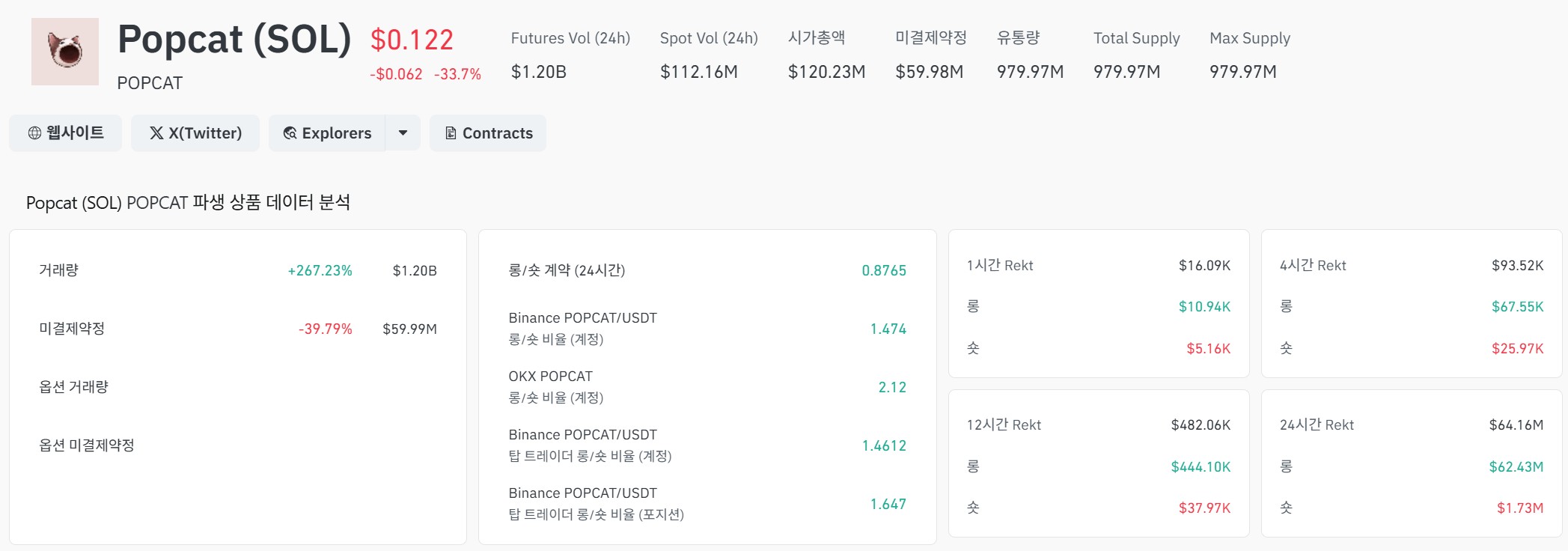 팝캣 파생상품 시장 데이터 | 출처: 코인글래스