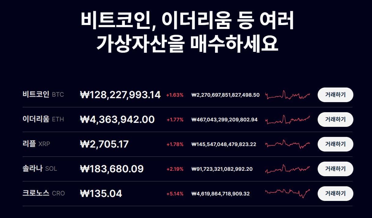 크립토닷컴에서 지원하는 다양한 암호화폐 목록. 출처: 크립토닷컴