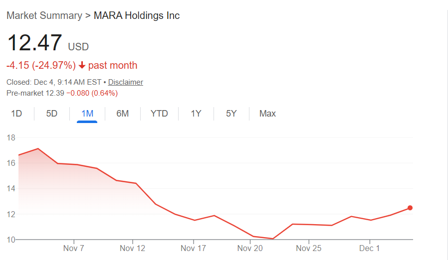 마라 홀딩스 주가