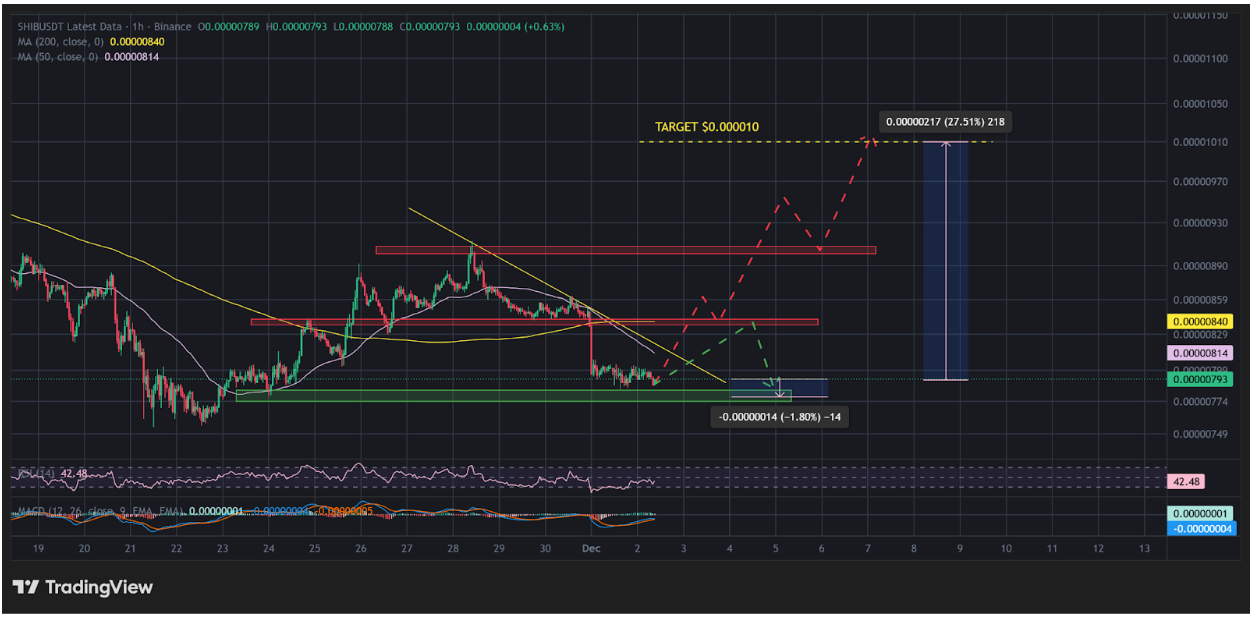 출처: 트레이딩뷰