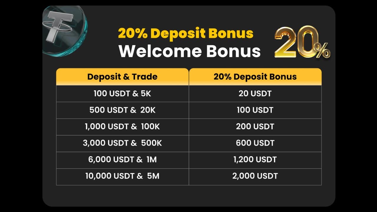 WEEX 거래소 신규 회원 대상 20% 입금 보너스 이벤트