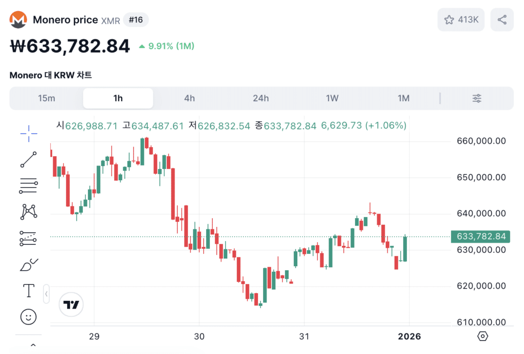 XMR 가격 차트 | 출처: 코인마켓캡