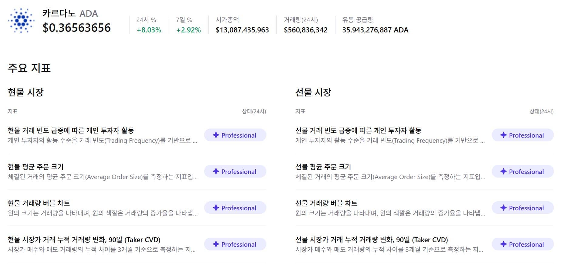 카르다노(에이다), 고래 매세수에 힘입어 7% 급등... 2026년 상승 랠리 신호탄일까? - 코인스피커 코리아