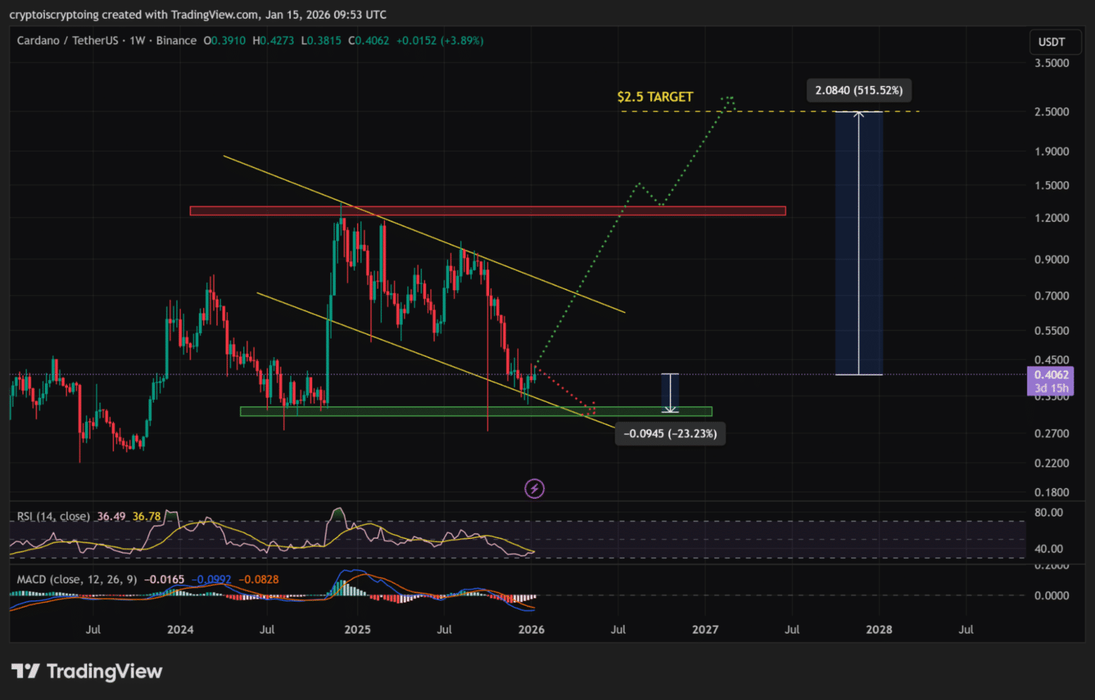 출처: 트레이딩뷰
