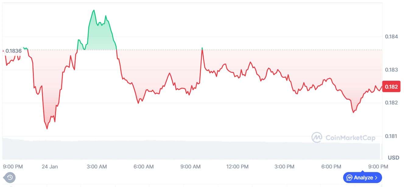 파이 코인 가격 차트 | 출처: 코인마켓캡