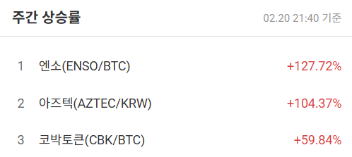 업비트 상승률