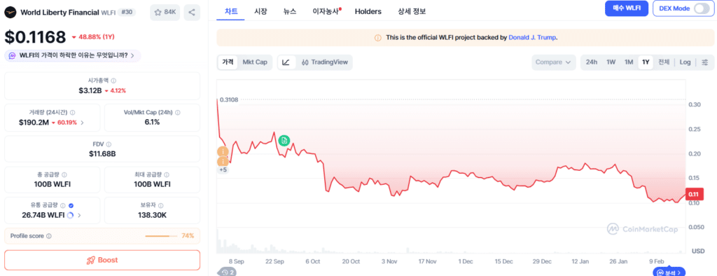 월드 리버티 파이낸셜