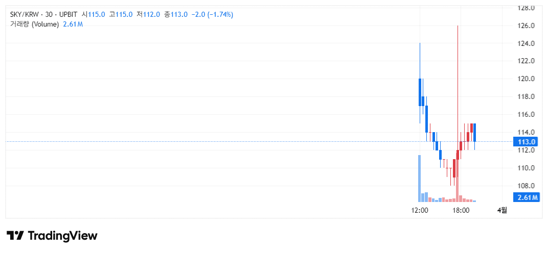 스카이프로토콜 업비트 차트