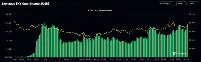 코인글래스 스카이프로토콜 데이터