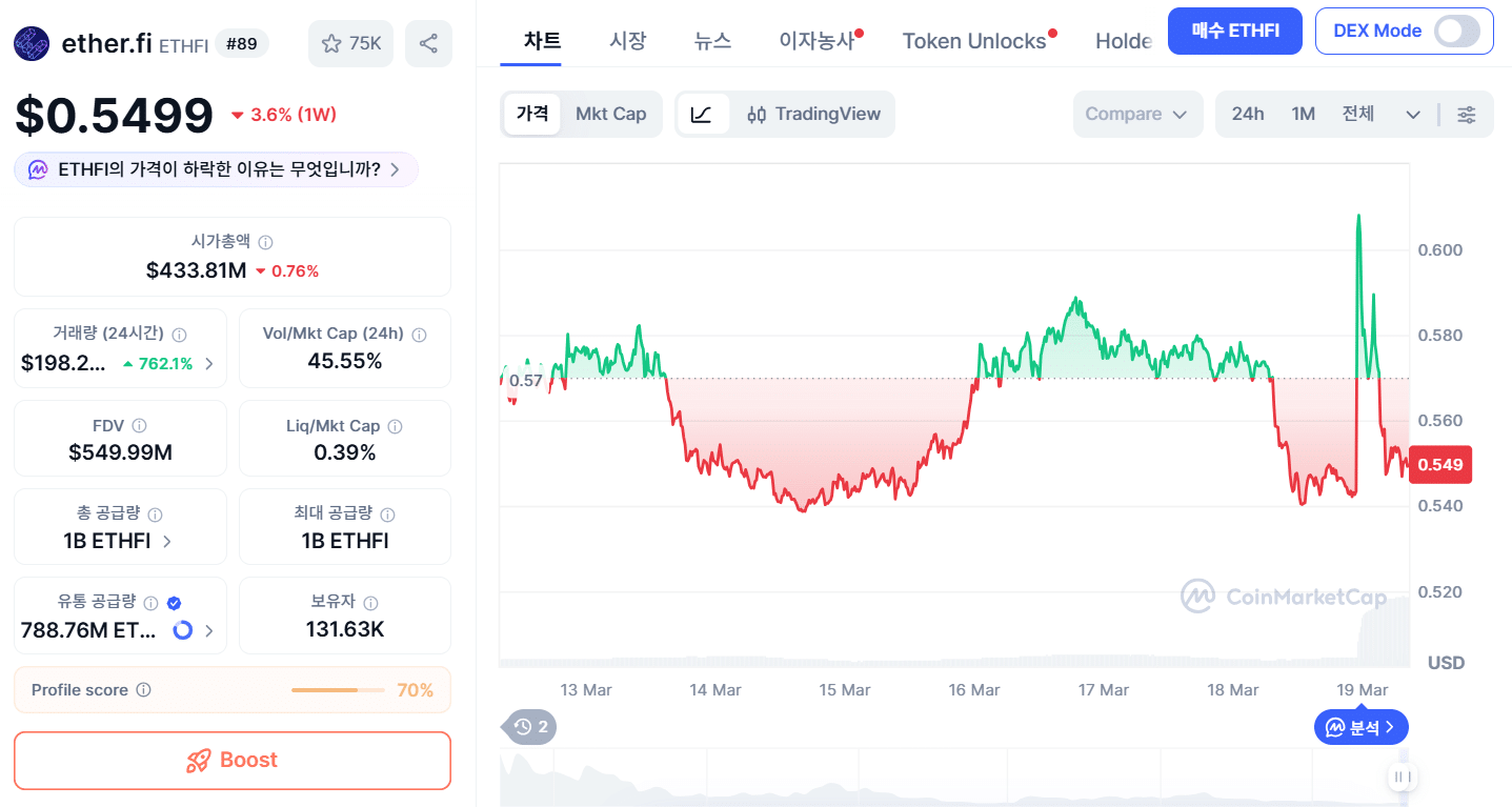이더파이 코인 시세