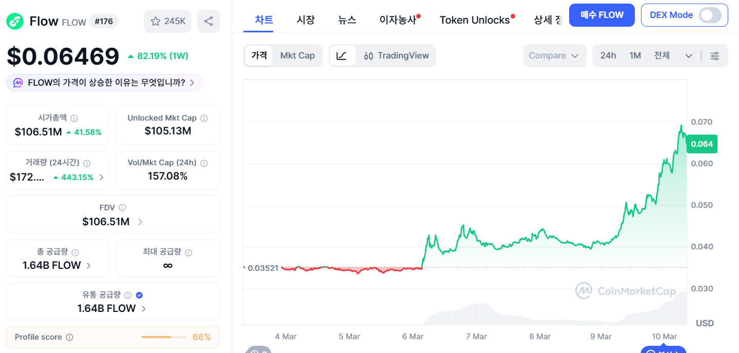플로우 시세 급등