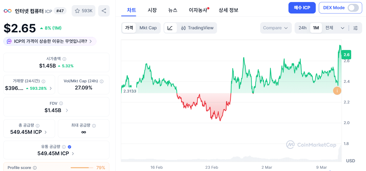 인터넷 컴퓨터 코인 시세