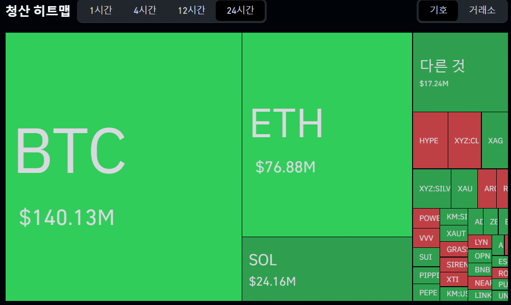 코인글래스 청산맵