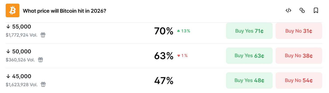폴리마켓 예측시장