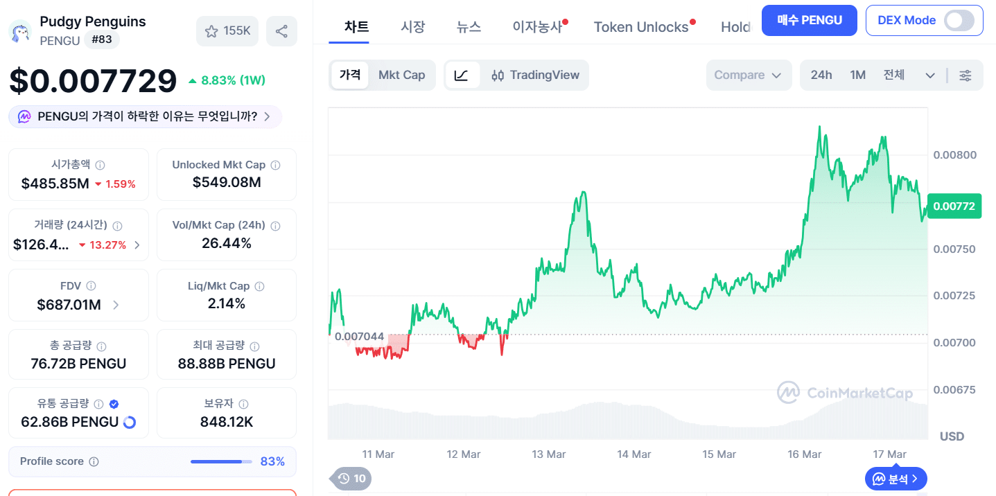펭구 코인 시세